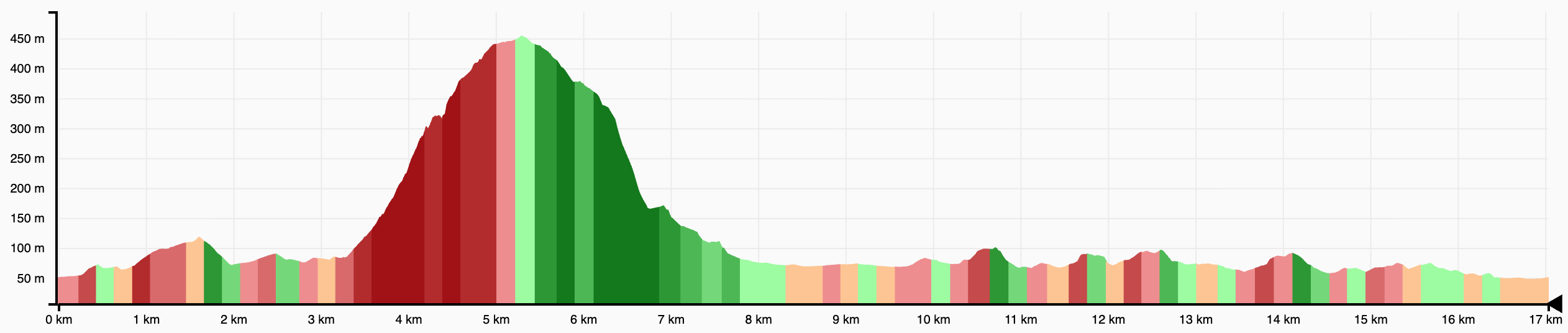 Lake District Crescent Moon Elevation Profile