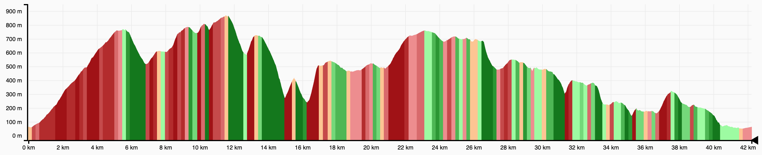 Lunar Round Elevation Profile
